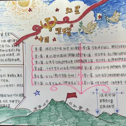 《红星照耀中国》主题创作优秀作品展示