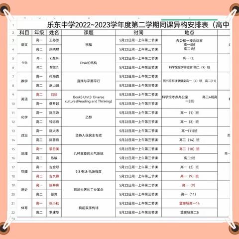 同课放光彩，异构促成长——乐东中学化学组同课异构活动纪实