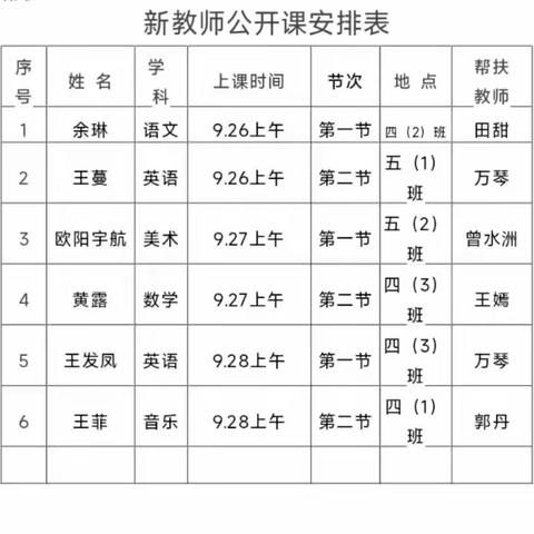 凝聚新力量  开启新征程——彭场镇第三小学新教师见面课活动