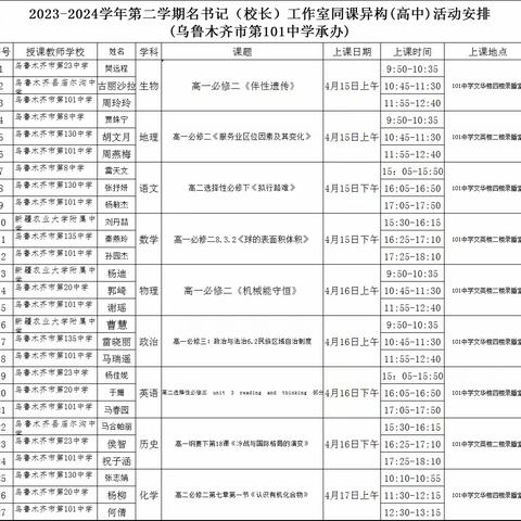 同课“展风采” 异构“启新思”——乌鲁木齐市第101中学承办张聚成红山教育名书记（校长）工作室成员校高中同课异构活动