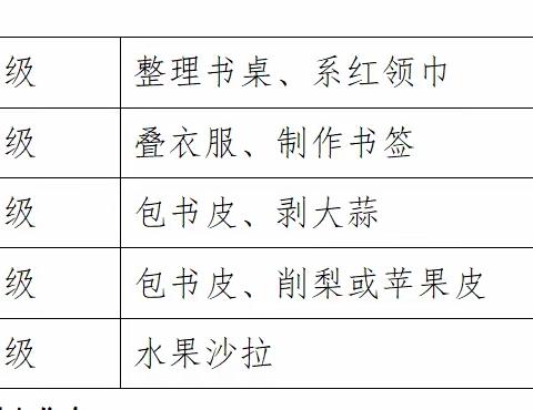 爱劳动   向未来——西山小学校学生劳动技能过关竞赛活动