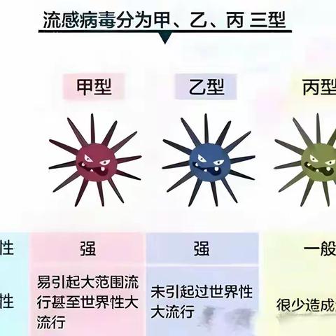 【卫生保健】科学预防 健康成长—雁塔区城南锦绣启慧幼儿园预防流感知识宣传