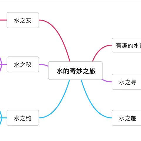 水的奇妙之旅——小四班课程故事