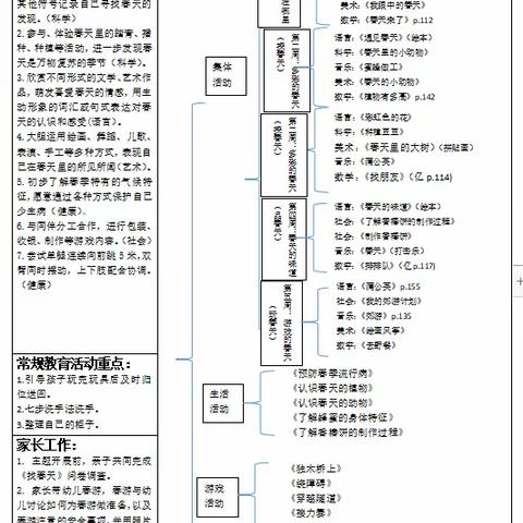 【哈喽中班】中五班--《你好，春天》主题总结