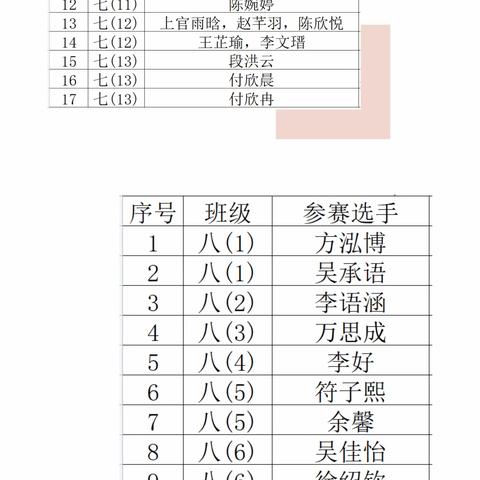 讲好红色故事， 赓续红色血脉—— 余江区实验初中开展“红色余江”讲故事比赛