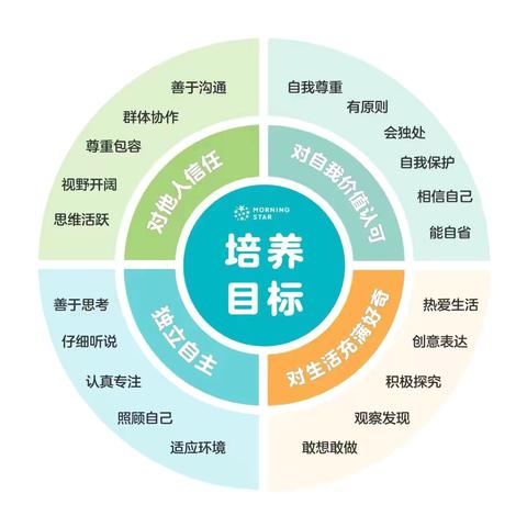 ✨的简篇