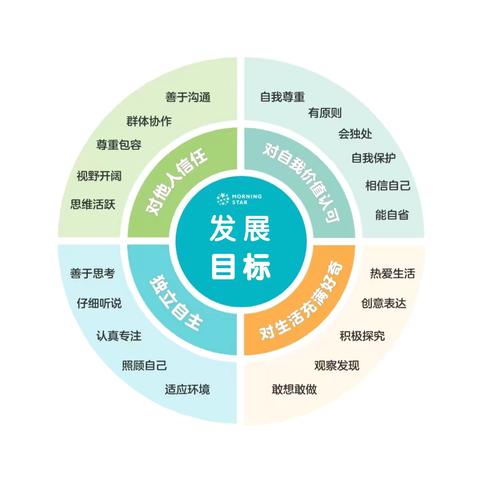 大一班 ‍一周精彩瞬间大放送