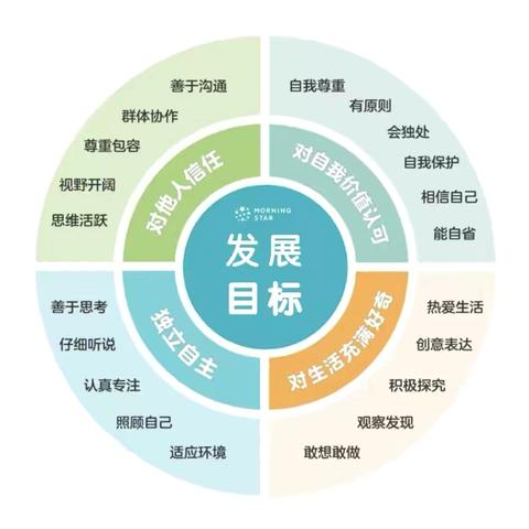小一班第七周周报
