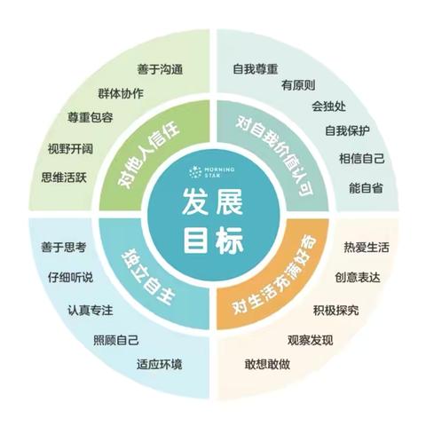 ✨的文章