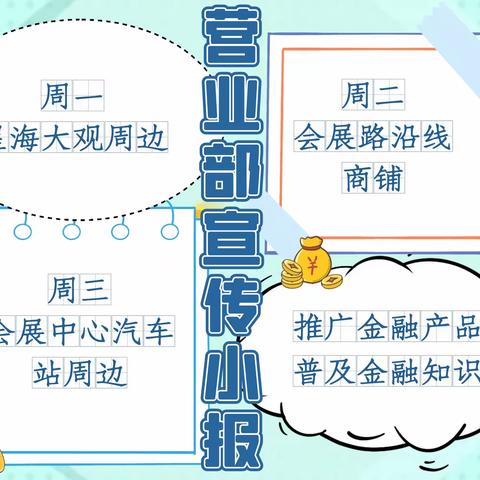 “勇敢走出去、用心留下来”———阜新银行大连分行营业部常态化营销活动