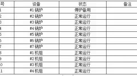 宝安能源生态园2023年09月01日生产情况汇报