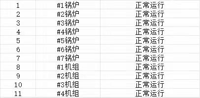 宝安能源生态园2023年09月30日生产情况汇报