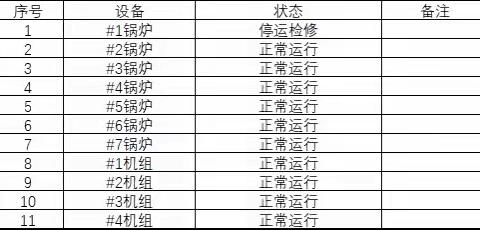 宝安能源生态园2024年01月28 日生产情况汇报