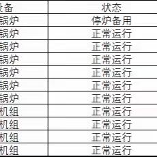 宝安能源生态园2024年01月29日生产情况汇报