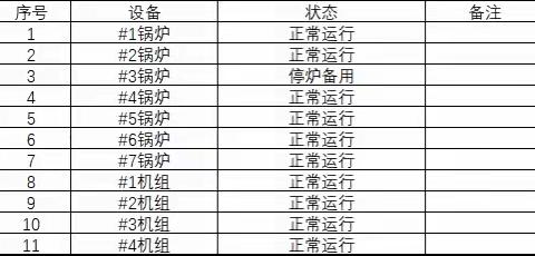 宝安能源生态园2024年03月 08 日生产情况汇报