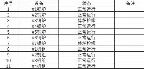 宝安能源生态园2024年03月 09日生产情况汇报