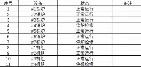 宝安能源生态园2024年03月 18日生产情况汇报