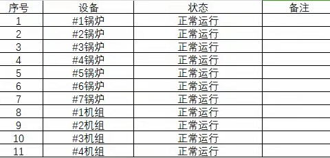 宝安能源生态园2024年05月 08日生产情况汇报