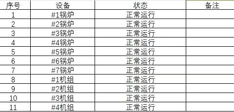 宝安能源生态园2024年09月 01日生产情况汇报