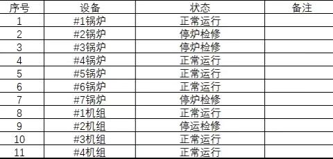 宝安能源生态园2024年11月09日生产情况汇报