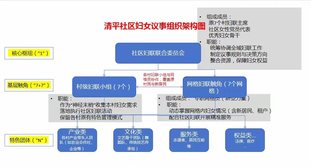 简篇-“1+7+N”背后的女当家:清平社区专职副书记李晶用议事密码解锁社区幸福方程式