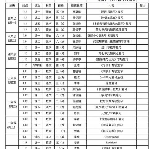 共享复习之法，提升教学实效--绛县第三实验小学校一、二年级复习课教学教研活动