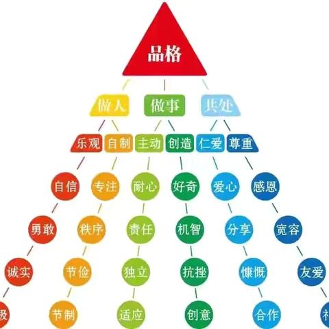 【家长学校】——《影响幼儿成长的责任心培养》职工幼儿园中班四月品格教育