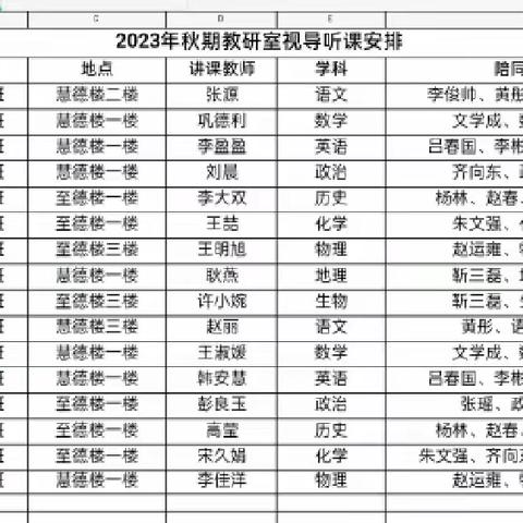 视导检查促提升，砥砺前行谱新篇——城郊乡初级中学迎接教研室视导检查