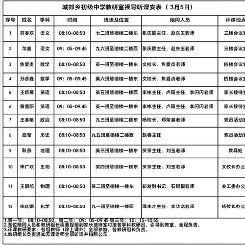 县教师发展中心到城郊乡初级中学视导检查掠影