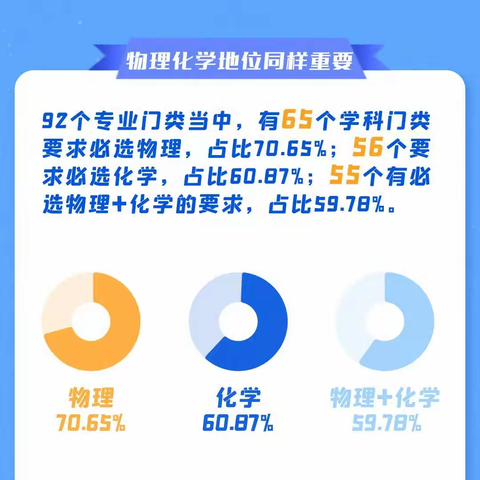 成为四川高考前5000名的捷径？2025新高考落地！