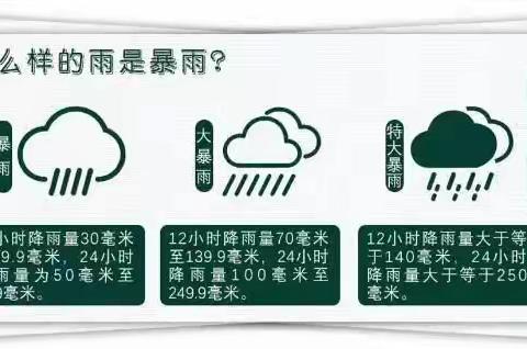 黄金堤中学暴雨天气安全提醒