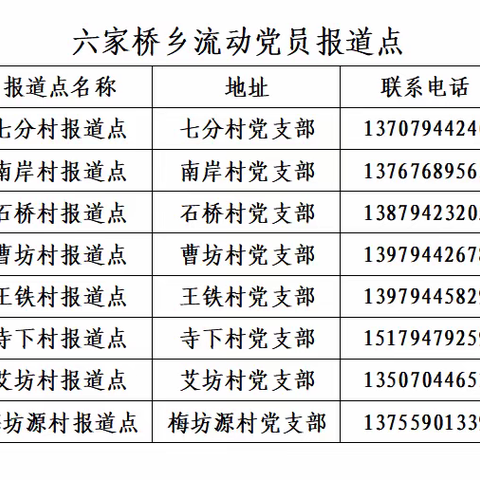 致六家桥乡流动党员的一封信