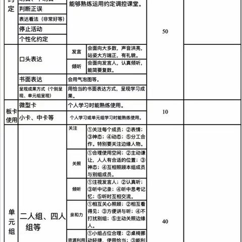 强化学习方式 打造高效课堂--横州镇龙池学区开展2023年春季学期青年教师学习方式训练课评比活动