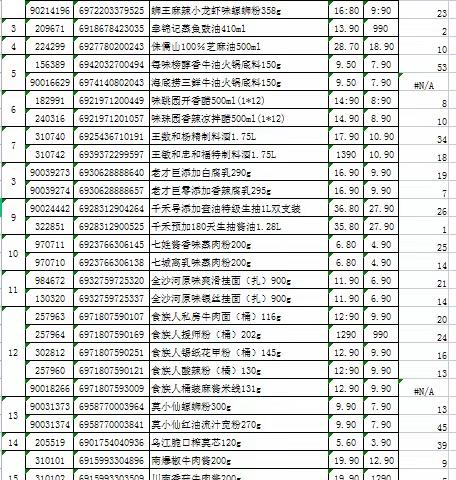 博仁店干性厨房食品A级厂商重点单品陈列美篇