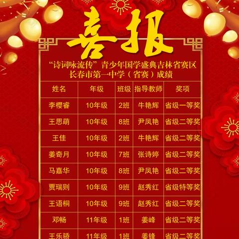 喜报｜长春市第一中学在“诗词咏流传” 大赛中多人获奖