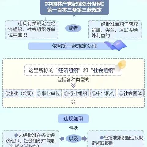 高新支行｜廉问早安｜2024年第174期总第640期    以案释纪 ｜违规从事营利行为