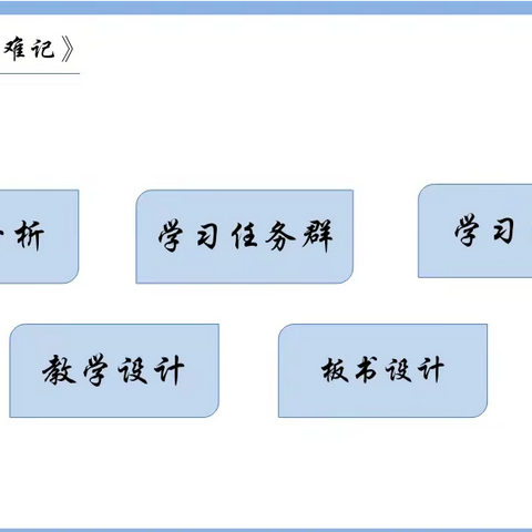 思行并进 聚势赋能——小学部语文教研组“学标研标规范课堂”集体大教研活动