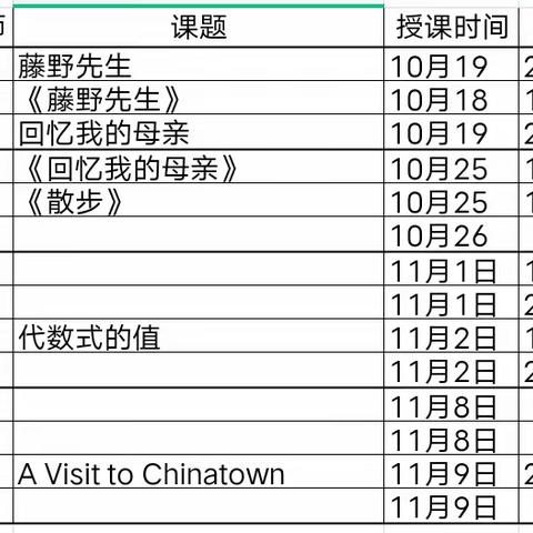 初心绽风采 磨砺展芳华——杜林乡中学青年教师汇报课活动纪实（一）