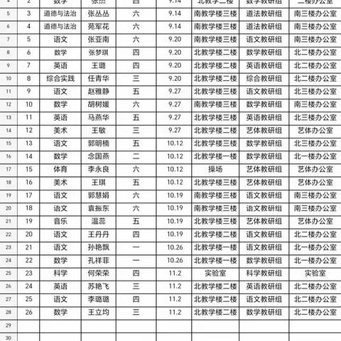 教学视导指方向，评课交流助成长—道口铺街道中心小学体育公开听评课活动纪实