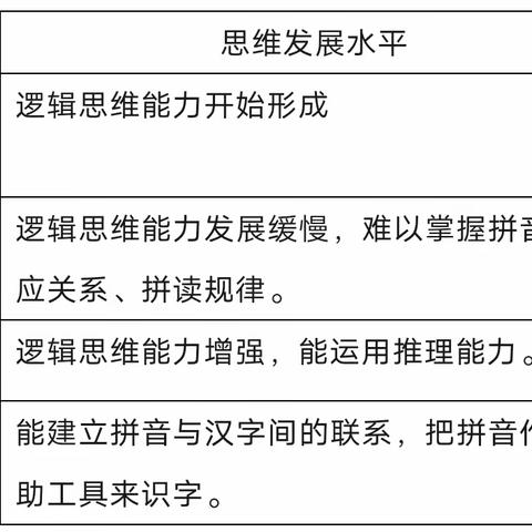 为什么幼儿园不教拼音、写字和算术？——启步园·艾丁堡幼儿园大一班