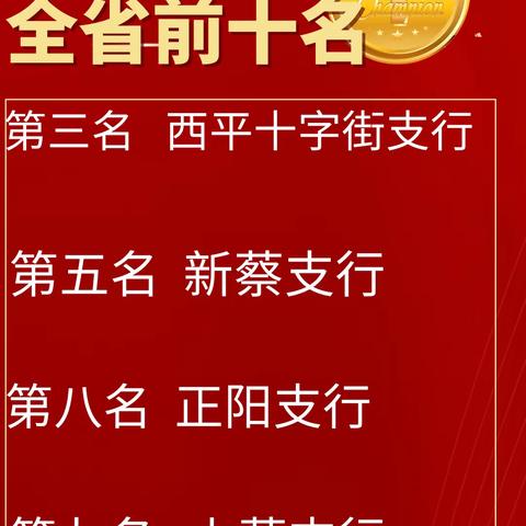 三季度“玉兔驰千里，龙卡耀新程”信用卡网点综合竞赛活动荣誉榜