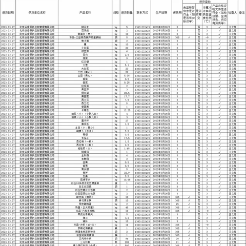 大唐福地餐厅2023年3月27日体系安全工作汇报