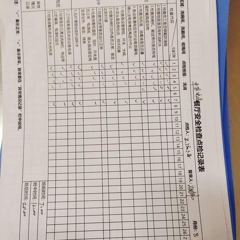 电信研究院班后安全检查反馈