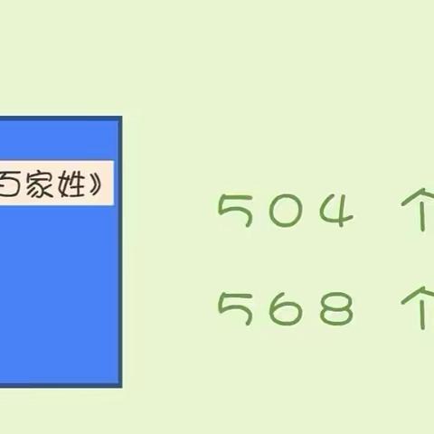 渝开附属幼儿园黄果大二班特色活动《我们的姓》