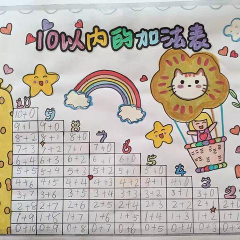 动手又动脑 数学真奇妙---制作10以内加法表