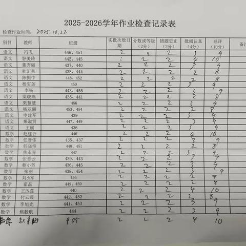 潞城中学东校区作业周检查