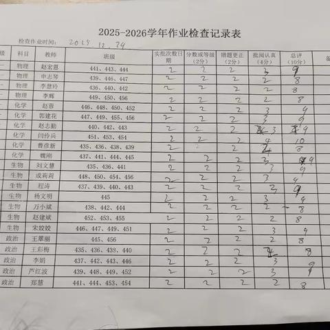 潞城中学东校区作业周检查