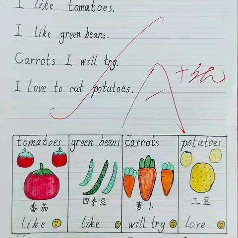 阅读和习作是英语学习的一对翅膀