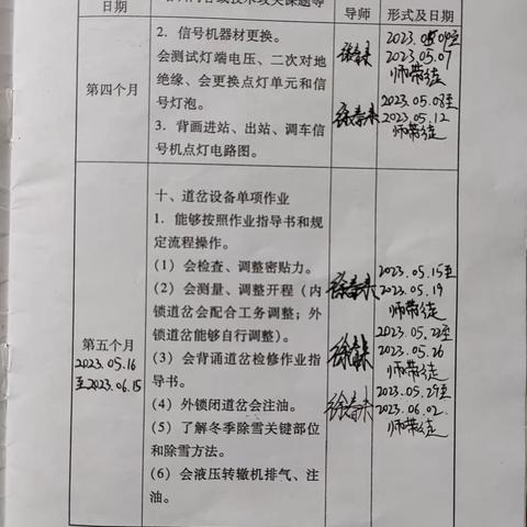 【王宏旭】05.29-06.02周总结