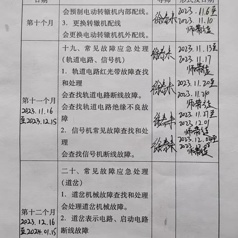 【王宏旭】12.04-12.08周总结